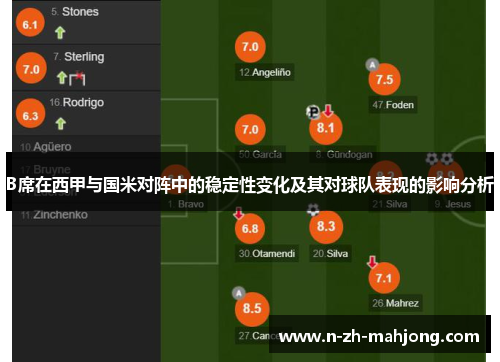 B席在西甲与国米对阵中的稳定性变化及其对球队表现的影响分析