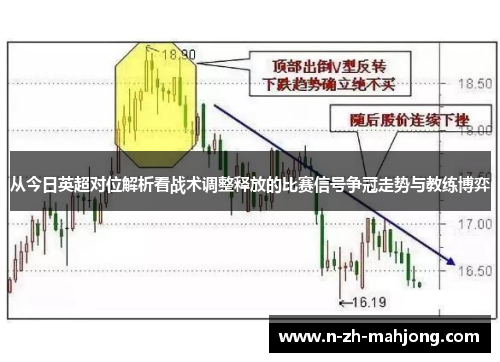 从今日英超对位解析看战术调整释放的比赛信号争冠走势与教练博弈 从今日英超对位解析看战术调整释放的比赛信号争冠走势与教练博弈