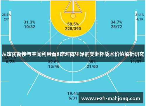 从攻防衔接与空间利用看B席对阵里昂的美洲杯战术价值解析研究 从攻防衔接与空间利用看B席对阵里昂的美洲杯战术价值解析研究
